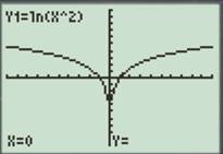 Calculus: Graphical, Numerical, Algebraic: Solutions Manual, Chapter 1.5, Problem 11E 