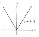 Calculus 2012 Student Edition (by Finney/Demana/Waits/Kennedy), Chapter 1.5, Problem 1E , additional homework tip  1