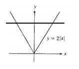 Calculus 2012 Student Edition (by Finney/Demana/Waits/Kennedy), Chapter 1.5, Problem 1E , additional homework tip  2