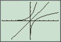 Calculus: Graphical, Numerical, Algebraic, Chapter 1.5, Problem 25E 