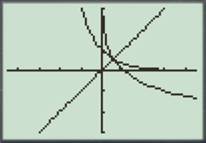 Calculus: Graphical, Numerical, Algebraic: Solutions Manual, Chapter 1.5, Problem 28E 