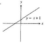 Calculus: Graphical, Numerical, Algebraic, Chapter 1.5, Problem 2E , additional homework tip  1