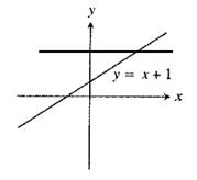 Calculus: Graphical, Numerical, Algebraic: Solutions Manual, Chapter 1.5, Problem 2E , additional homework tip  2