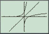 Calculus: Graphical, Numerical, Algebraic: Solutions Manual, Chapter 1.5, Problem 30E 