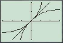 Calculus 2012 Student Edition (by Finney/Demana/Waits/Kennedy), Chapter 1.5, Problem 32E 