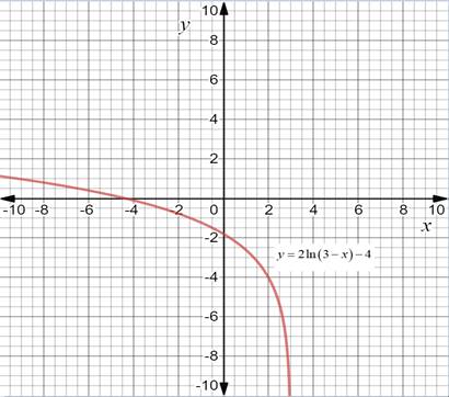 Calculus: Graphical, Numerical, Algebraic, Chapter 1.5, Problem 39E 