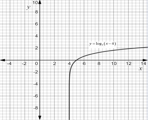 Calculus 2012 Student Edition (by Finney/Demana/Waits/Kennedy), Chapter 1.5, Problem 42E 