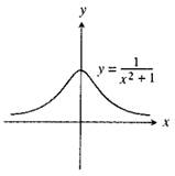 Calculus: Graphical, Numerical, Algebraic, Chapter 1.5, Problem 4E , additional homework tip  1