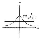 Calculus: Graphical, Numerical, Algebraic: Solutions Manual, Chapter 1.5, Problem 4E , additional homework tip  2