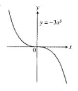 Calculus: Graphical, Numerical, Algebraic, Chapter 1.5, Problem 5E , additional homework tip  1