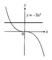 Calculus 2012 Student Edition (by Finney/Demana/Waits/Kennedy), Chapter 1.5, Problem 5E , additional homework tip  2