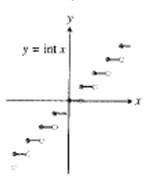 Calculus 2012 Student Edition (by Finney/Demana/Waits/Kennedy), Chapter 1.5, Problem 6E , additional homework tip  1