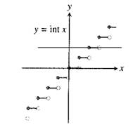 Calculus: Graphical, Numerical, Algebraic: Solutions Manual, Chapter 1.5, Problem 6E , additional homework tip  2