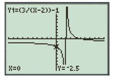 Calculus: Graphical, Numerical, Algebraic: Solutions Manual, Chapter 1.5, Problem 7E 