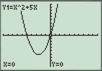 Calculus: Graphical, Numerical, Algebraic: Solutions Manual, Chapter 1.5, Problem 8E 