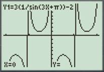 Calculus: Graphical, Numerical, Algebraic, Chapter 1.6, Problem 11E 