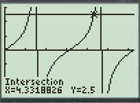 Calculus: Graphical, Numerical, Algebraic: Solutions Manual, Chapter 1.6, Problem 31E 