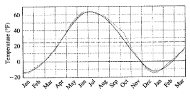 Calculus: Graphical, Numerical, Algebraic: Solutions Manual, Chapter 1.6, Problem 43E , additional homework tip  1