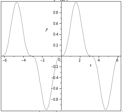 Calculus: Graphical, Numerical, Algebraic: Solutions Manual, Chapter 1.6, Problem 59E 