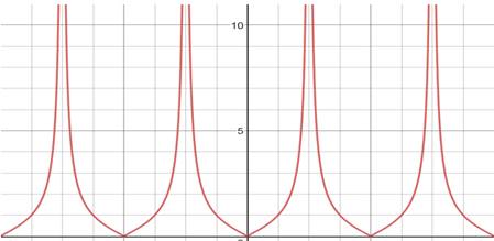 Calculus: Graphical, Numerical, Algebraic: Solutions Manual, Chapter 1.6, Problem 60E 