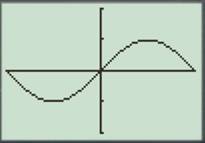 Calculus: Graphical, Numerical, Algebraic, Chapter 1.6, Problem 61E 