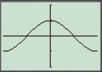 Calculus: Graphical, Numerical, Algebraic, Chapter 1.6, Problem 62E 