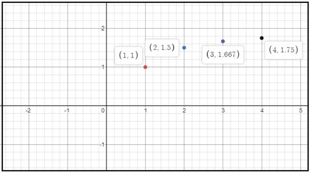 Calculus: Graphical, Numerical, Algebraic, Chapter 10.1, Problem 9QR 