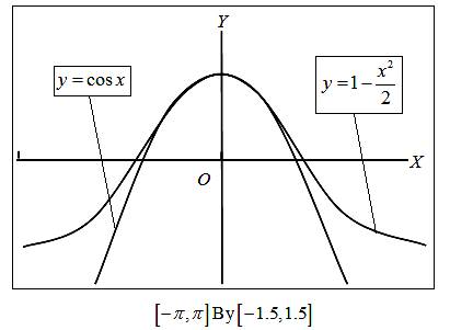 Calculus: Graphical, Numerical, Algebraic, Chapter 10.3, Problem 20E 