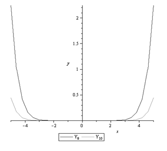 Calculus: Graphical, Numerical, Algebraic, Chapter 10.3, Problem 42E 