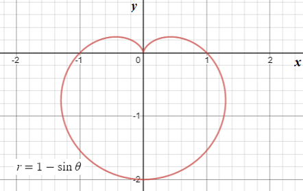 Calculus: Graphical, Numerical, Algebraic: Solutions Manual, Chapter 11, Problem 15RE 