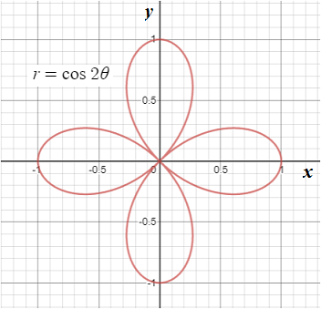 Calculus 2012 Student Edition (by Finney/Demana/Waits/Kennedy), Chapter 11, Problem 17RE 