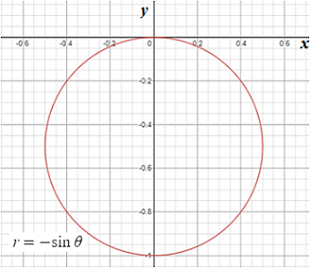 Calculus: Graphical, Numerical, Algebraic: Solutions Manual, Chapter 11, Problem 20RE 