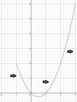 Calculus: Graphical, Numerical, Algebraic: Solutions Manual, Chapter 11.1, Problem 17E 