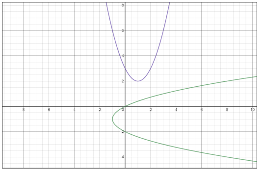 Calculus: Graphical, Numerical, Algebraic: Solutions Manual, Chapter 11.1, Problem 18E 