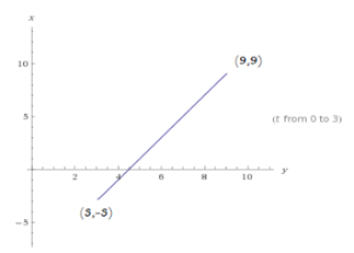 Calculus: Graphical, Numerical, Algebraic, Chapter 11.1, Problem 1E 