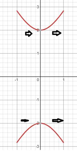 Calculus 2012 Student Edition (by Finney/Demana/Waits/Kennedy), Chapter 11.1, Problem 20E 