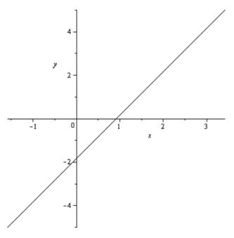 Calculus: Graphical, Numerical, Algebraic: Solutions Manual, Chapter 11.1, Problem 22E 