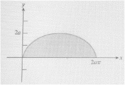 Calculus 2012 Student Edition (by Finney/Demana/Waits/Kennedy), Chapter 11.1, Problem 40E 