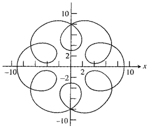 Calculus 2012 Student Edition (by Finney/Demana/Waits/Kennedy), Chapter 11.1, Problem 50E 