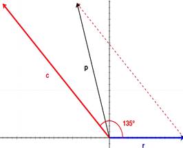 Calculus 2012 Student Edition (by Finney/Demana/Waits/Kennedy), Chapter 11.2, Problem 26E 