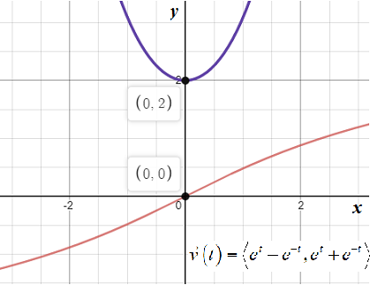 Calculus: Graphical, Numerical, Algebraic: Solutions Manual, Chapter 11.2, Problem 38E 