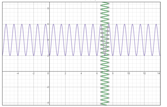 Calculus 2012 Student Edition (by Finney/Demana/Waits/Kennedy), Chapter 11.2, Problem 44E 