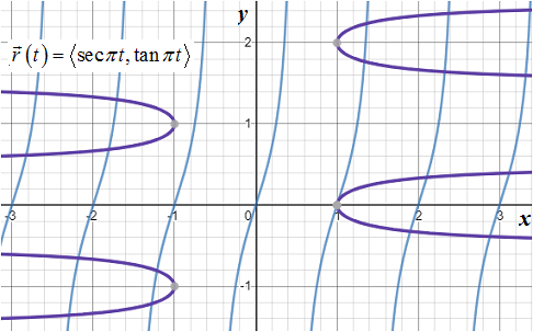 Calculus: Graphical, Numerical, Algebraic, Chapter 11.2, Problem 46E 