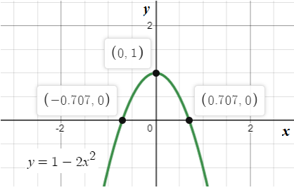 Calculus 2012 Student Edition (by Finney/Demana/Waits/Kennedy), Chapter 11.2, Problem 48E 