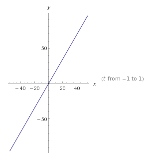 Calculus: Graphical, Numerical, Algebraic, Chapter 11.2, Problem 63E , additional homework tip  1