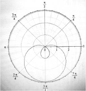 Calculus: Graphical, Numerical, Algebraic, Chapter 11.3, Problem 15E 