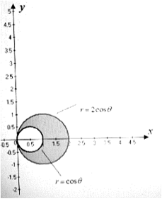 Calculus 2012 Student Edition (by Finney/Demana/Waits/Kennedy), Chapter 11.3, Problem 1QQ 