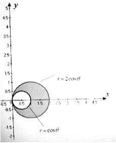 Calculus: Graphical, Numerical, Algebraic: Solutions Manual, Chapter 11.3, Problem 1QQ 