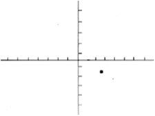 Calculus: Graphical, Numerical, Algebraic, Chapter 11.3, Problem 2E , additional homework tip  1