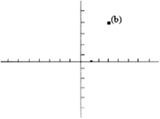 Calculus: Graphical, Numerical, Algebraic: Solutions Manual, Chapter 11.3, Problem 2E , additional homework tip  2